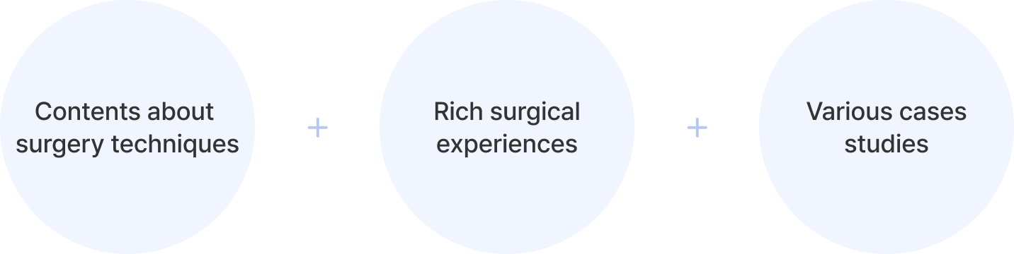 id Hospital - Publication of professional text book - id Hospital: A Hospital that leads the industry