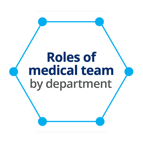 id Hospital - Core Competencies - Poly-Clinic System departments diagram