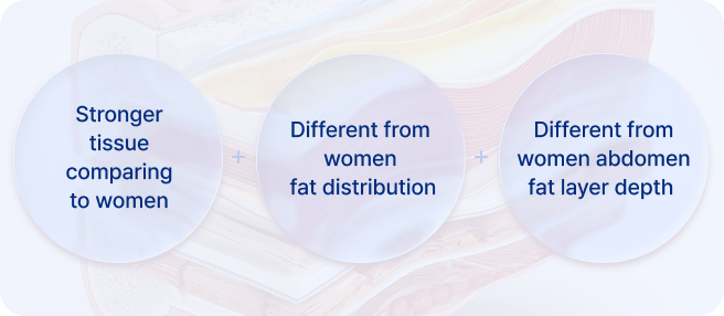 id Hospital - Male Abdominal Surgery - Why Lipofit is Necessary