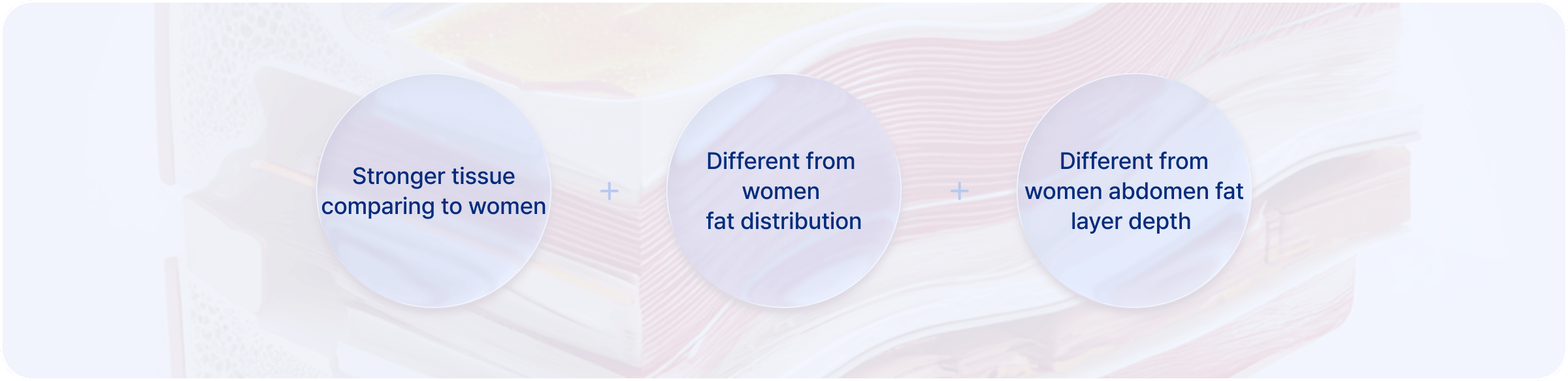id Hospital - Male Abdominal Surgery - Why Lipofit is Necessary